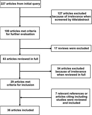 Emergent neurovascular imaging in patients with blunt traumatic injuries